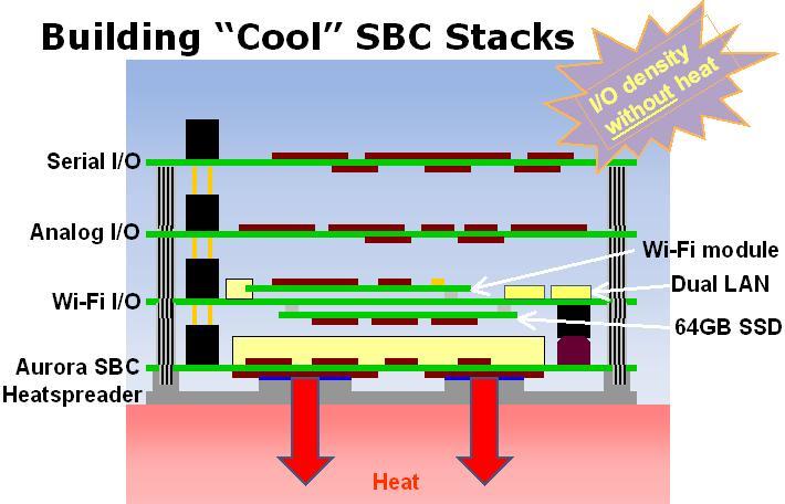 Conduction Cooled Diagram
